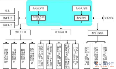 建筑劳务分包单位的管理办法有哪些?