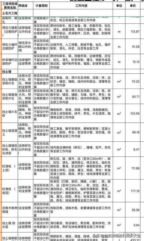 23年中建四局房建工程劳务分包指导价 包含各类工程 限时下载