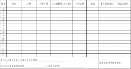 专业(劳务)分包企业施工人员工资表.xls