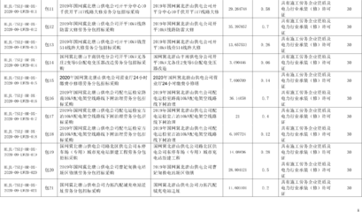 唐山电力建筑安装有限公司高新区恒瑞分公司大修工程项目施工劳务分包招标采购公告