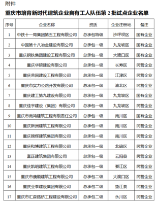 包工头退出舞台!住建委:试点项目全面取消劳务分包!总包、专包必须采用自有工人施工,或分包给自有专业作业企业