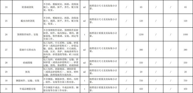 2024年建筑工程劳务分包/专业分包指导价