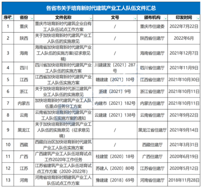 住建委12月1日起,试点项目全面取消劳务分包!总包、专包必须采用自有工人施工或分包给自有专业作业企业